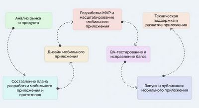 Нагрузочное тестирование перед релизом обходится дешевле аварийного восстановления после него.